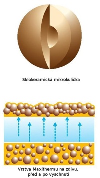 termoizolan ntr kuliky